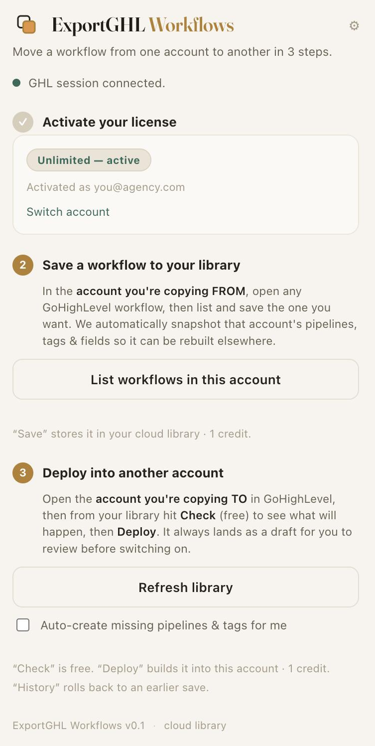 The ExportGHL Workflows side panel inside GoHighLevel — three numbered steps: activate, save a workflow, deploy into another account